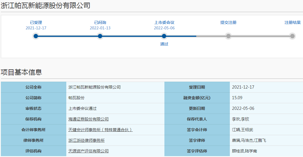 帕瓦股份募集資金用途（單位：萬元）