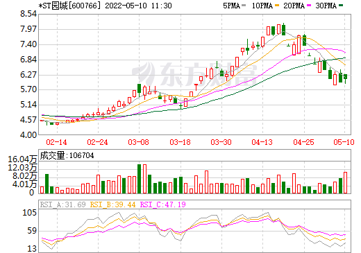 *ST園城,科宇新能源,電池