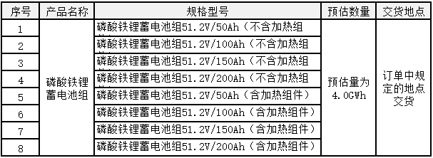 2022-2023年備電用磷酸鐵鋰電池產(chǎn)品