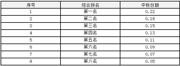 2022-2023年備電用磷酸鐵鋰電池產(chǎn)品