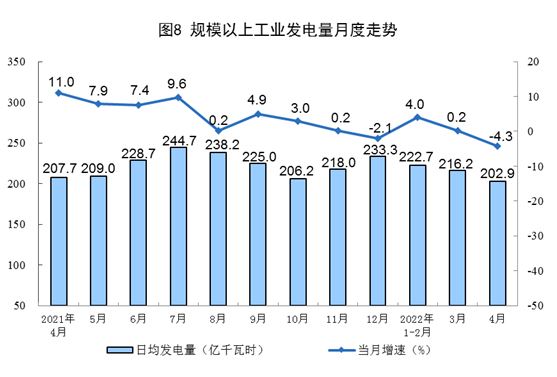 圖片來源：國家統(tǒng)計(jì)局