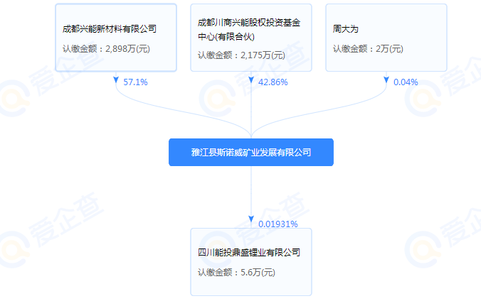 斯諾威礦業(yè)