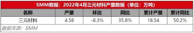 三元正極材料