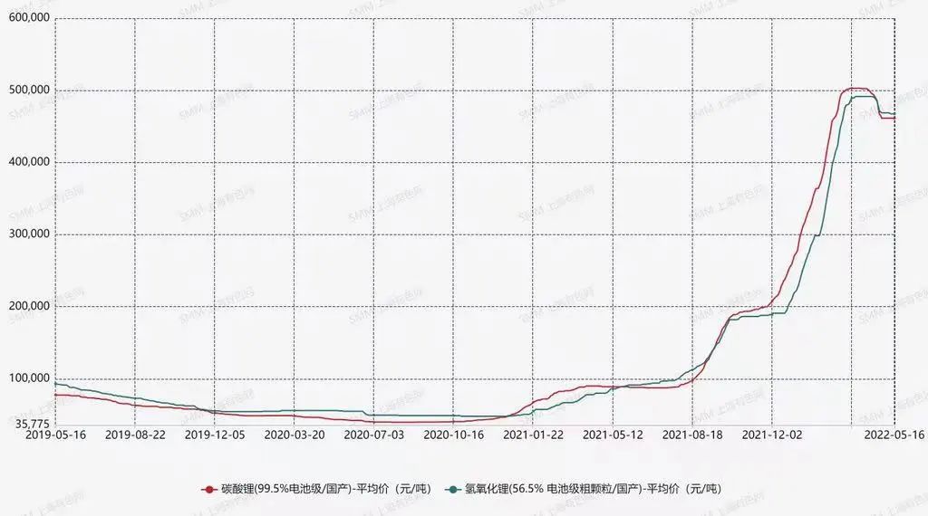 4月價(jià)格回顧