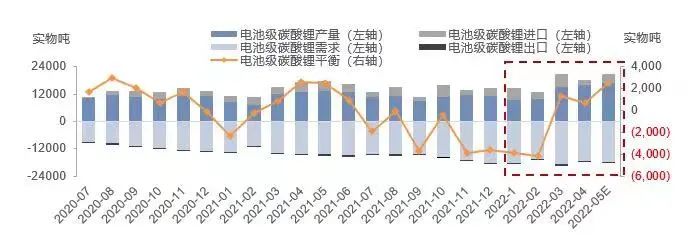 4月價(jià)格回顧