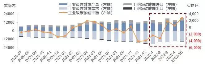 4月價(jià)格回顧