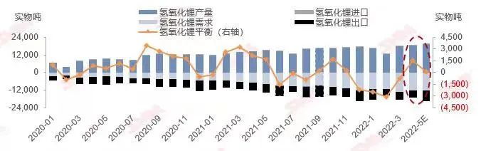 4月價(jià)格回顧