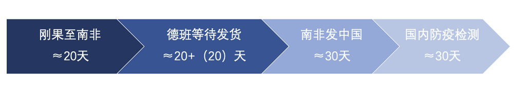 4月鈷原料進(jìn)口量銳減 洪災(zāi)或致5月到港量雪上加霜