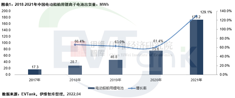 電動船舶