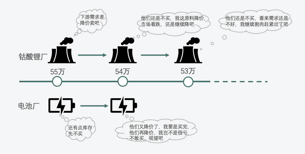 4月智能手機(jī)銷量大減 鈷酸鋰的下半年是否光明