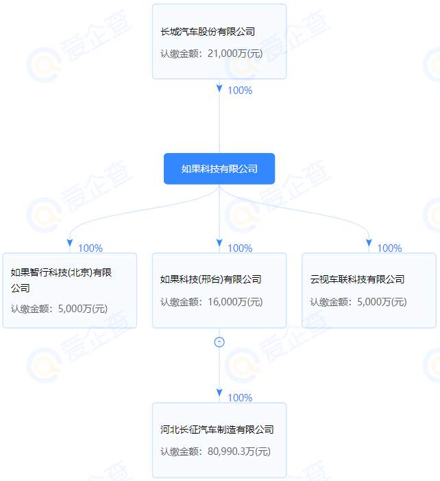 長征汽車