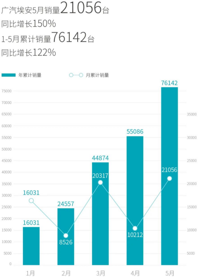 廣汽埃安,新能源汽車,電動汽車