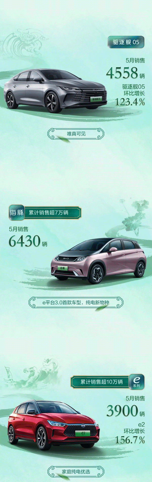 新能源汽車,電動汽車,比亞迪