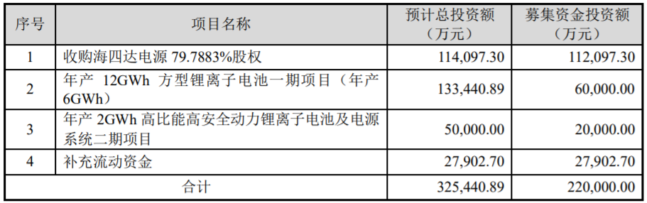 普利特公布非公開發(fā)行A股股票預案（修訂稿）