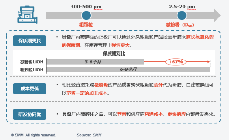 圖片資料來源：SMM