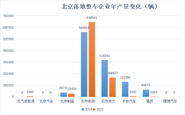 汽車(chē)之都搶位賽火熱，誰(shuí)在憑借新能源汽車(chē)后來(lái)居上？