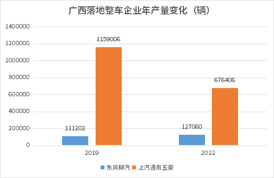 汽車(chē)之都搶位賽火熱，誰(shuí)在憑借新能源汽車(chē)后來(lái)居上？