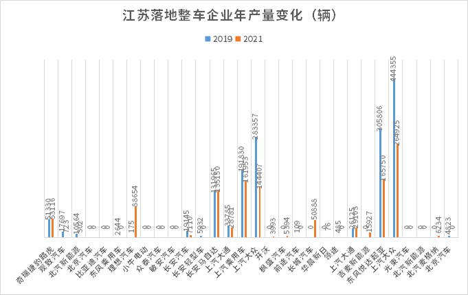 汽車(chē)之都搶位賽火熱，誰(shuí)在憑借新能源汽車(chē)后來(lái)居上？