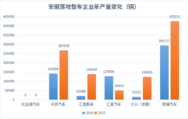 汽車(chē)之都搶位賽火熱，誰(shuí)在憑借新能源汽車(chē)后來(lái)居上？