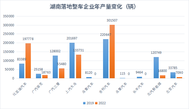 汽車(chē)之都搶位賽火熱，誰(shuí)在憑借新能源汽車(chē)后來(lái)居上？