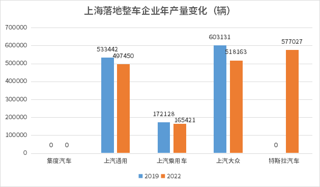 汽車(chē)之都搶位賽火熱，誰(shuí)在憑借新能源汽車(chē)后來(lái)居上？