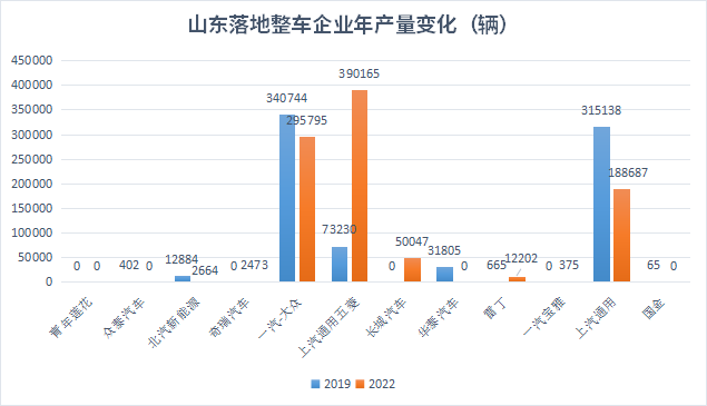 汽車(chē)之都搶位賽火熱，誰(shuí)在憑借新能源汽車(chē)后來(lái)居上？