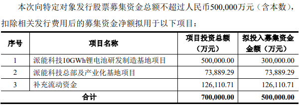 派能科技