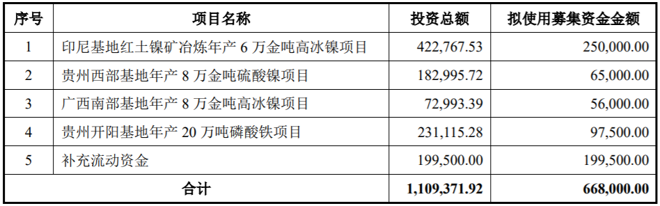 中偉股份