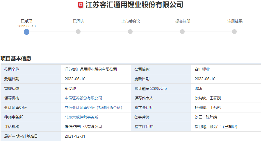 江蘇容匯通用鋰業(yè)股份有限公司