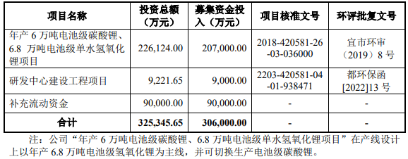 募集資金用途