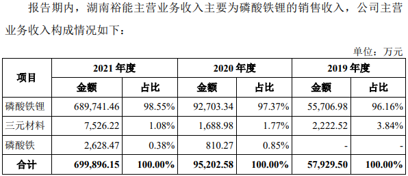 湖南裕能