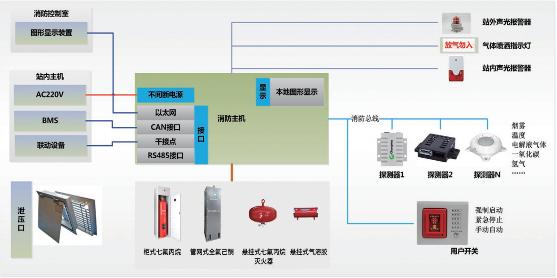 創(chuàng)為科技