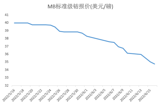 “十字路口”上的鈷鹽市場(chǎng)，三季度走勢(shì)如何？