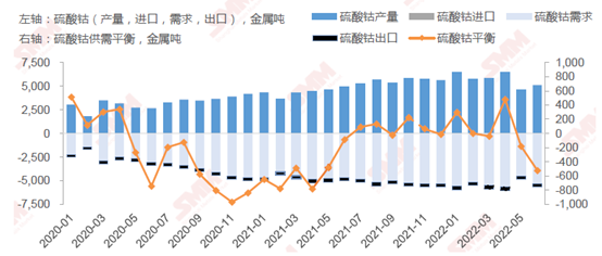 “十字路口”上的鈷鹽市場(chǎng)，三季度走勢(shì)如何？