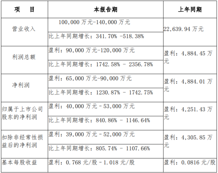 西藏礦業(yè)