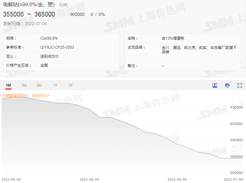 六氟磷酸鋰再迎上漲，“第二春“將近？