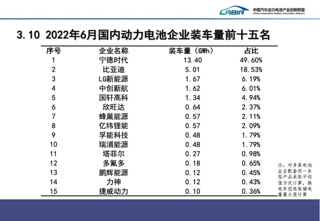 上半年我國(guó)新能源車銷量260萬輛 動(dòng)力電池裝車量110.1GWh