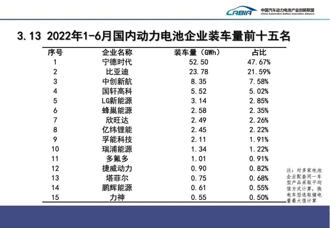 上半年我國(guó)新能源車銷量260萬輛 動(dòng)力電池裝車量110.1GWh