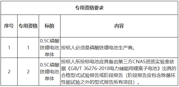 儲能電池,新能源,儲能