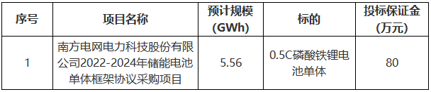 儲能電池,新能源,儲能