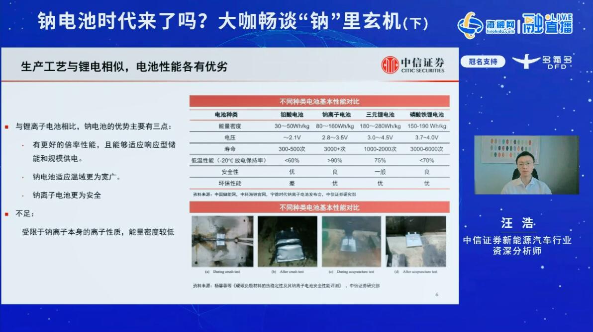 中信證券新能源汽車行業(yè)資深分析師 汪浩