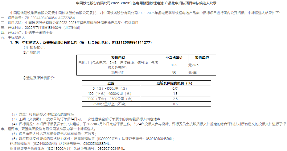 中國(guó)鐵塔公布了2022-2023年備電用磷酸鐵鋰電池中標(biāo)候選人