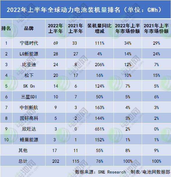 新能源汽車,動力電池,電動汽車