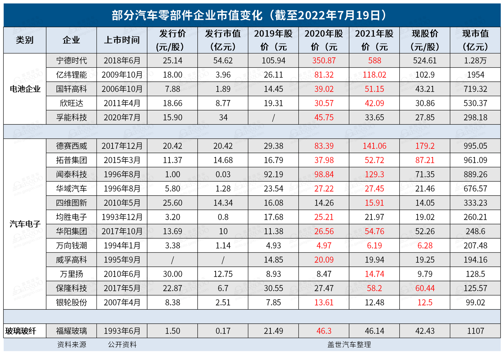 加入新能源概念股，市值“騰飛”了？