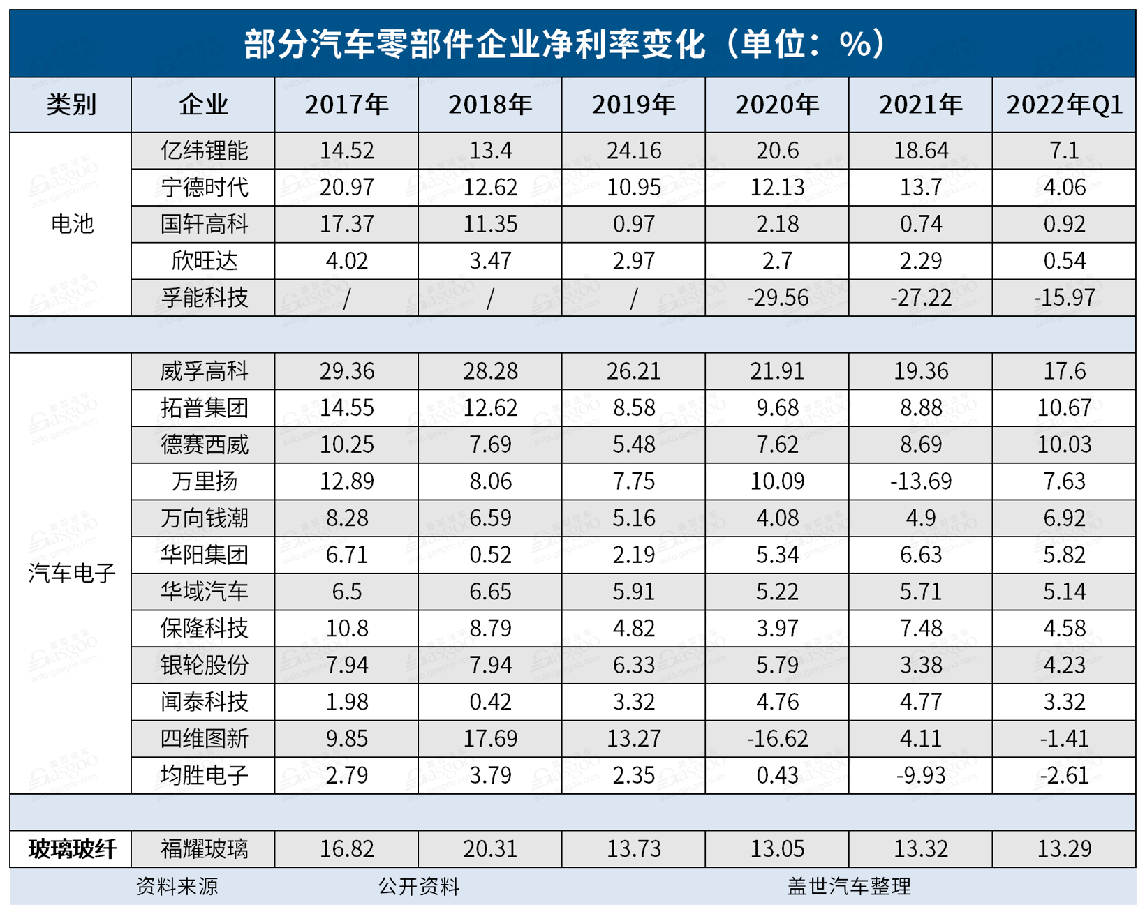 加入新能源概念股，市值“騰飛”了？