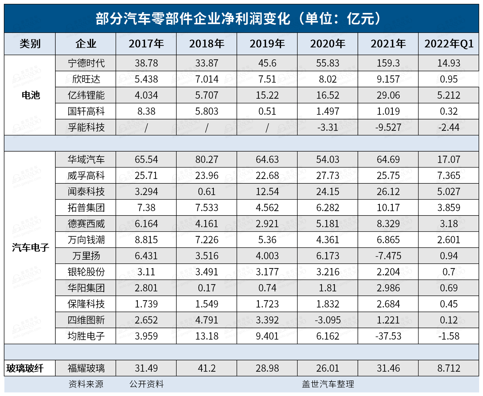 加入新能源概念股，市值“騰飛”了？