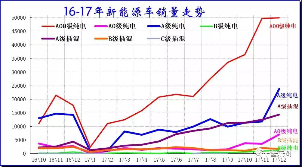 圖片來源：乘聯(lián)會(huì)