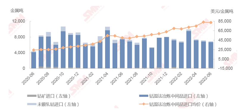 還能跌多久？分析鈷市場現(xiàn)狀預測鈷價走勢