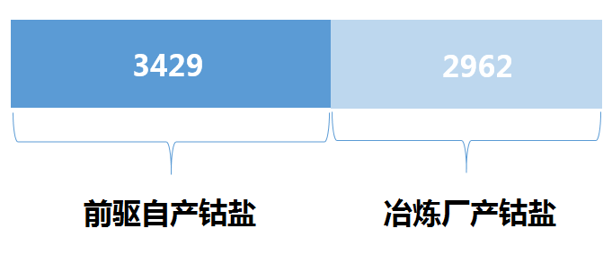 還能跌多久？分析鈷市場現(xiàn)狀預測鈷價走勢