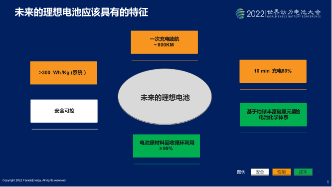 圖片：孚能科技認為，一塊未來的理想電池應兼具安全、性能和成本的優(yōu)勢